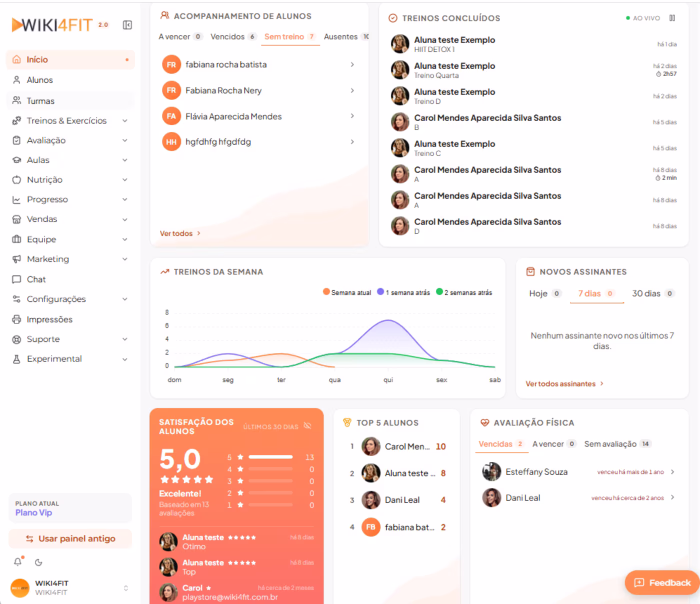 Painel Wiki4Fit 2.0